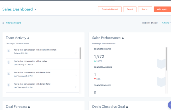 Sales Dashboard in HubSpot CRM Free
