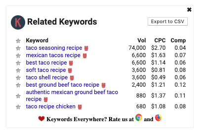 Keyword Research Example